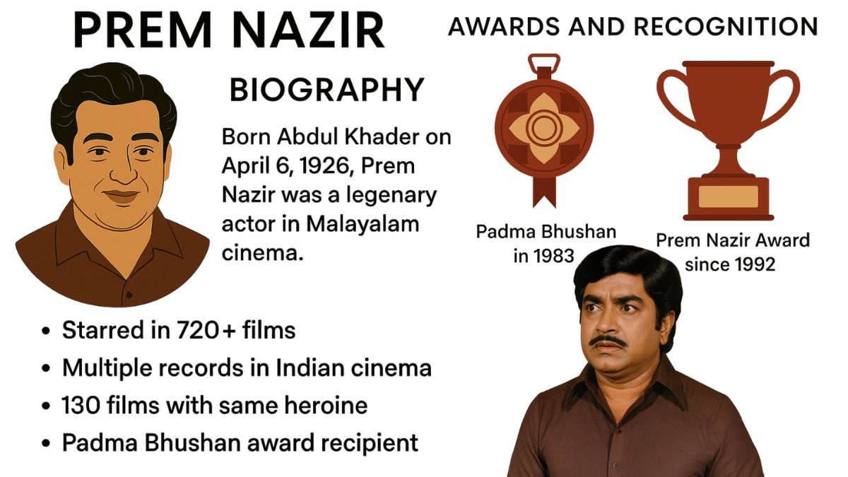 Actor Premanaseer's biography